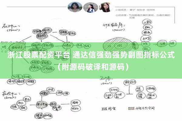 浙江股票配资平台 通达信强劲强势副图指标公式（附源码破译和源码）