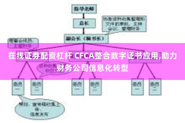 在线证劵配资杠杆 CFCA整合数字证书应用,助力财务公司信息化转型