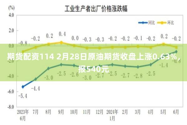 期货配资114 2月28日原油期货收盘上涨0.63%，报540元